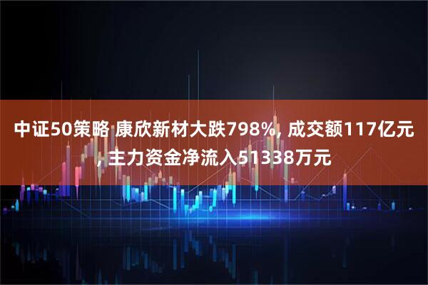 中证50策略 康欣新材大跌798%, 成交额117亿元, 主力资金净流入51338万元